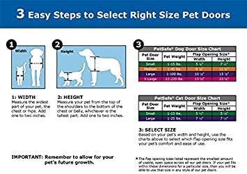PetSafe Panel Pet Door Insert - Easy Installation - Dual Flap Design for Weather Protection - Paintable Frame for Custom Look