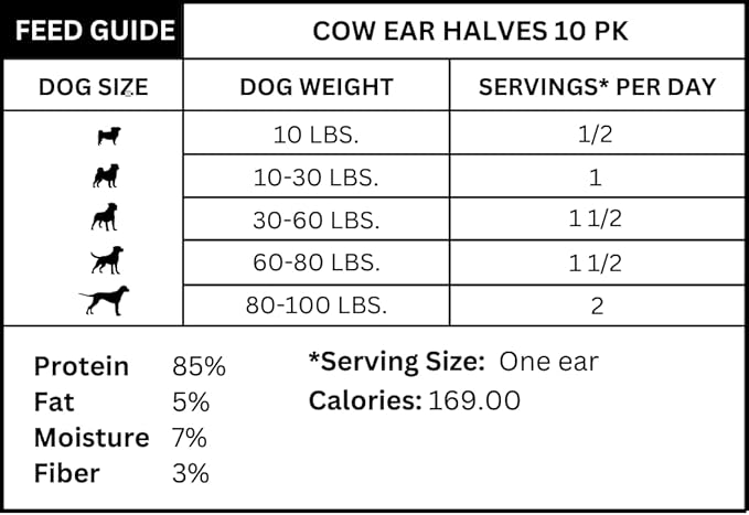 Dog Chits Cow Ears for Dogs – All Natural Cow Ear Dog Treats & Training Chews – High Protein, Low Fat – Thick Cut, Half Ears – Dental Clean Crunch – Ideal for Medium & Large Dogs – Large, 10 Pk