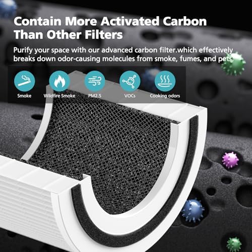 Core 200S Replacement Filter for LEVOIT Core 200S-P Smart WiFi Air PuriFier