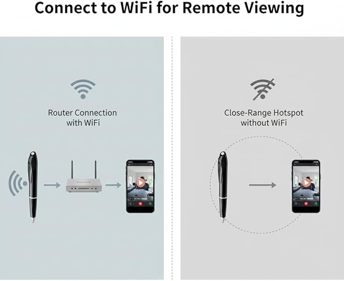 Pen Camera Writing Pen 1080P Short Focal Length Camera 100-degree Angle Pet Monitor, Local Storage, Built-in Battery, WiFi Remote Viewing -No Audio