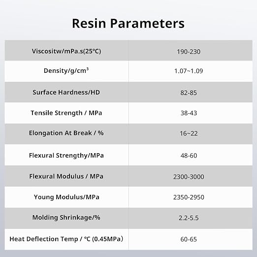 ANYCUBIC Water Washable 3D Printer Resin 2.0 Bundle, 405nm High Precision