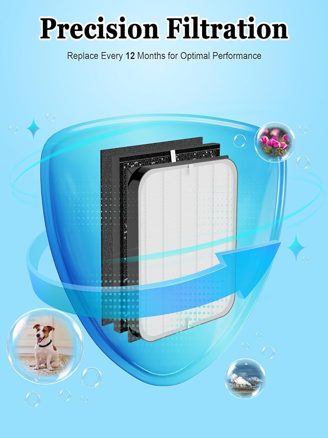 3500 Replacement Filters Compatible
