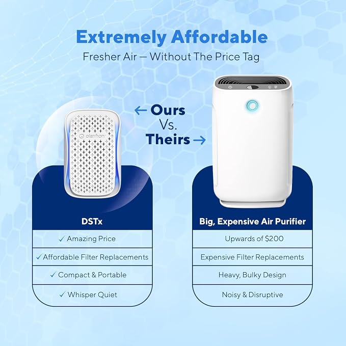 Clarifion - DSTx 2.0 Portable Air Purifier - Plug In Air Ionizer HEPA Air Filter