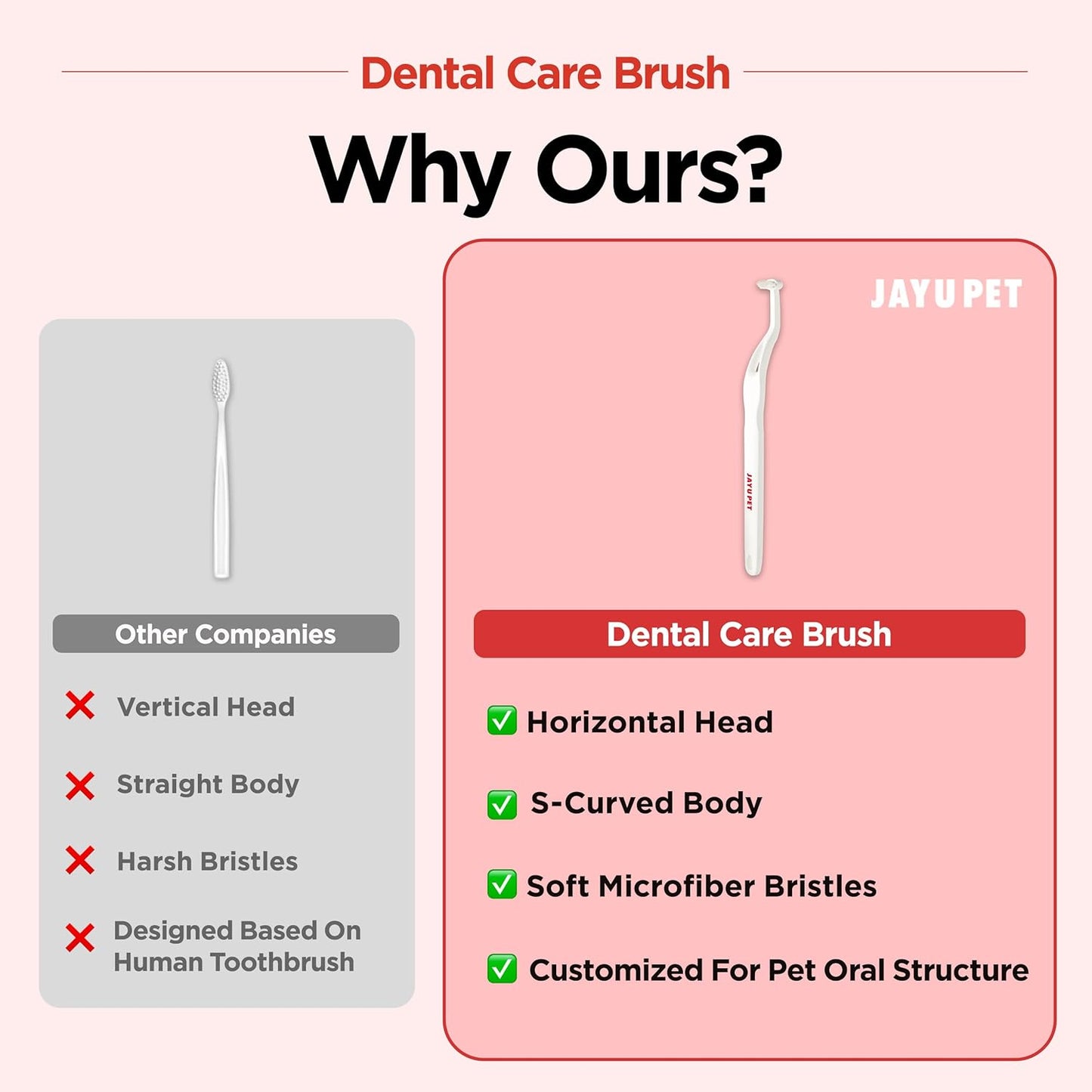 JAYU PET Dental Care Brush (Soft Bristles) 5ea - Dog Toothbrush, Cat Toothbrush, Dental Care for Kitten and Small Dogs, Removing Old Plaque and Tartar, Cat Teeth Brushing & Easy Cleaning