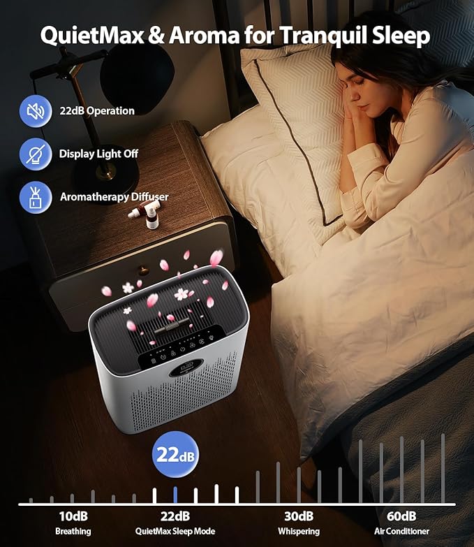 Smart Air Purifier for Home Large Rooms, with WiFi Control, Covers Up to 2400 FtΒ², Smart Mode, AQI Display, 22dB Sleep Mode & Aromatherapy with 2X-Power Filtration, HAP603WF, White