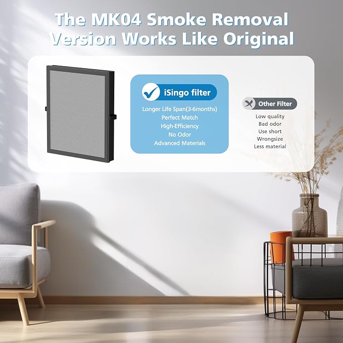 iSingo 2 Pack MK-04 Smoke Removal Replacement