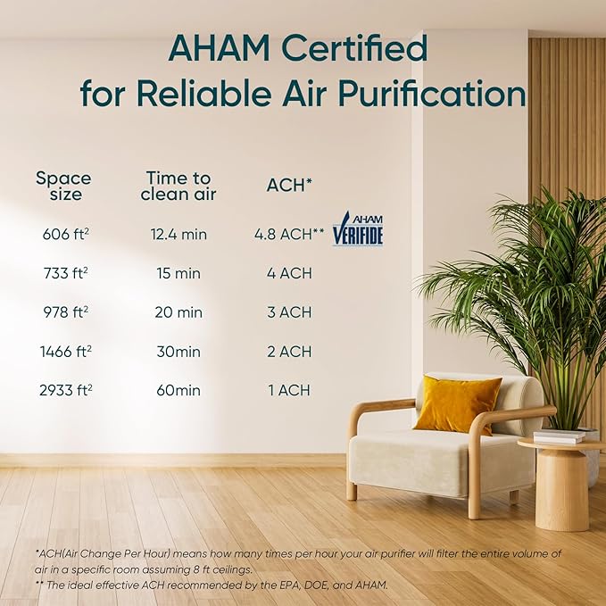 LEVOIT Air Purifiers for Home Large Room Up to 2933 FtΒ² With HEPA Sleep Mode, AHAM VERIFIDE, Smart WIFI, PM2.5 Monitor, 3-in-1 Filter For Smoke, Pet Allergies, Dust, Alexa Control, Core 600S-P, Grey