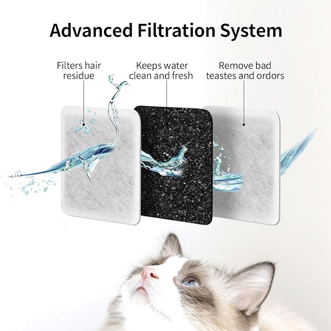 Pet Fountain Charcoal Water Filter Replacement, Dog Cat Water Bowl Filter Pet Water Filter Fit for Gravity Waterer Bowls Pack of 18