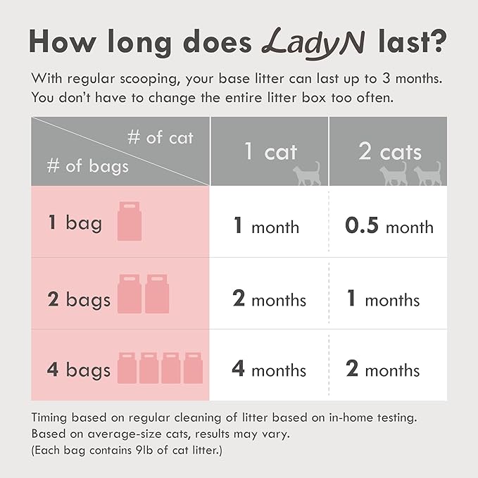 Lady N Pellet Tofu Cat Litter, Strong Clumping Ultra Absorbent, Dust-Free Low Tracking, Enviro-probiotic and Activated Carbon for Odor Control 9lb (1 Pack Unscented)