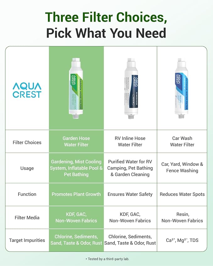 AQUACREST Garden Hose Water Filter