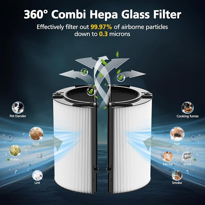 360° Combi Glass H13 Hepa + Activated Carbon Filter Compatible
