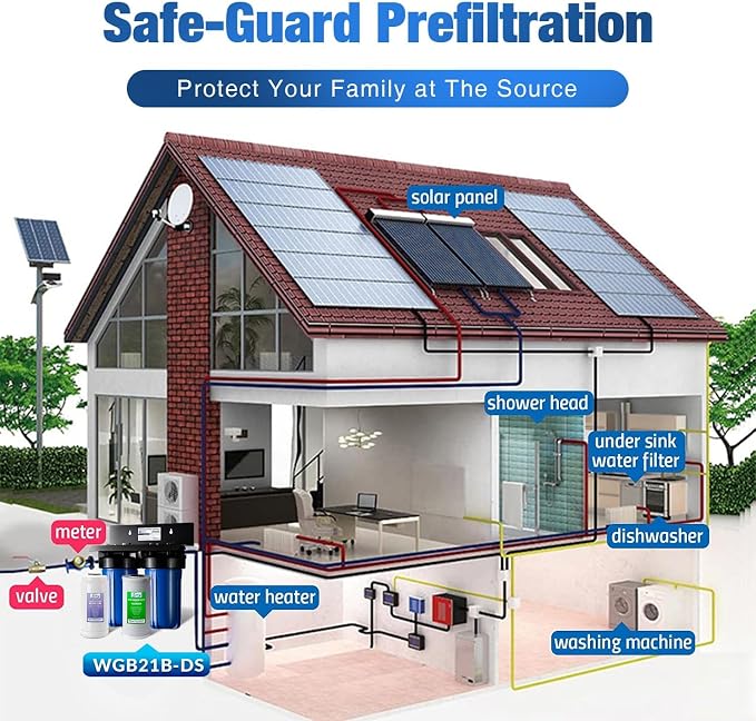 iSpring WGB21B-DS 2-Stage Whole House Water Filtration System,