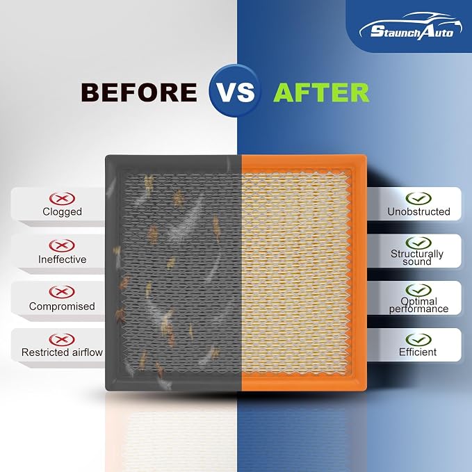 Engine & Cabin Air Filter for Dodge Durango 2011-2026, Grand Cherokee 2011-2022