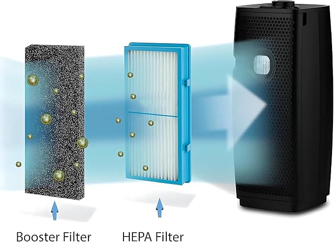 Nispira AER1 Filter Replacement Carbon Booster
