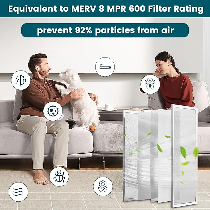 20x20x1 Air Filter-MERV 8, Washable & Reusable Electrostatic Air Filter