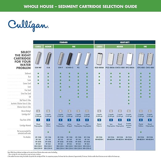 Culligan WH-S200-C Whole House Water Filter Housing – 3/4" Inlet/Outlet