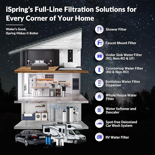 iSpring Whole House Water Filter System Ultimate PFAS Scale and Heavy Metals