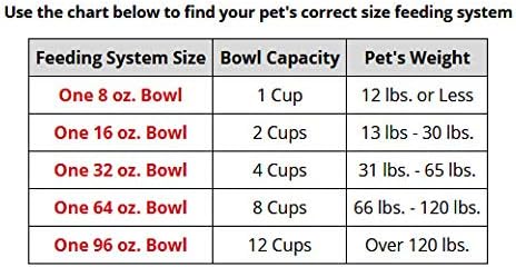 WeatherTech Single Low Pet Feeding System w/Plastic Dog/Cat Bowls - 16 oz (2 Cups) Dark Grey (PSL1602DG)