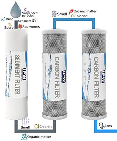 Compatible Replacement Pre-Filter Set