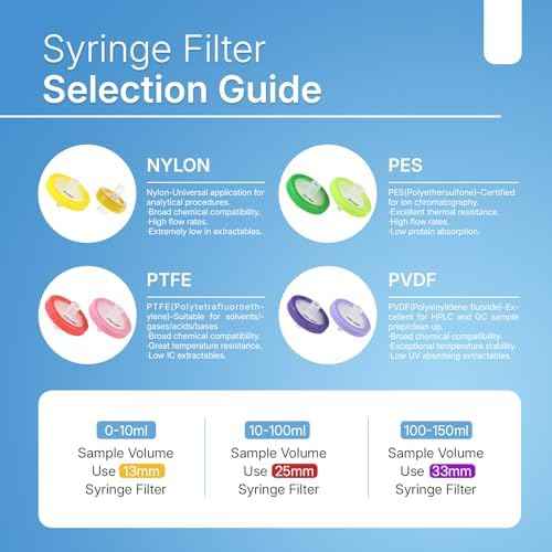 Syringe Filters PVDF Membrane - 25 mm Membrane Diameter,0.45 um Pore