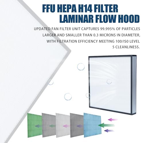 HEPA H14 Filtration Laminar Flow Hood（Include HEPA Filter）,FFU,Updated Fan Filter Unit, Laminar Air Flow Hood (22.6”x22.6”110V), 100/ISO Class 5 Cleanliness, for laboratories/clean rooms/Mushroom Room