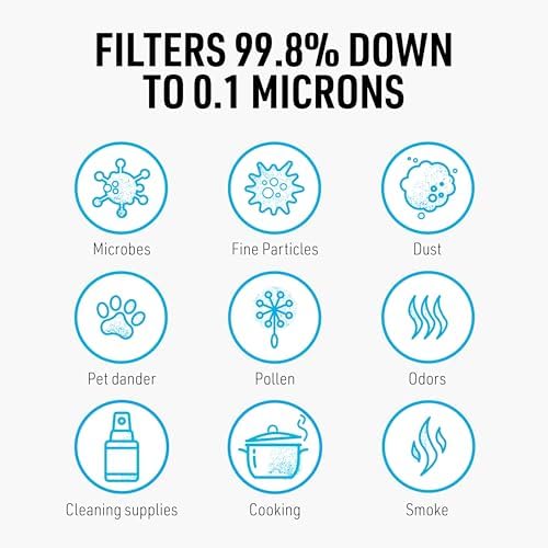 RZ Mask - F1 Standard Replacement Filters (3 Pack) 99.8% Active Carbon