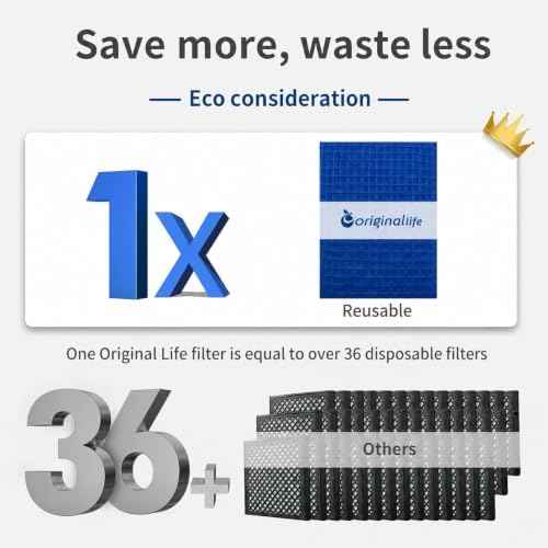 Originallife 12x20x1 MERV 8 Washable HVAC Filter Media, 2-Pack