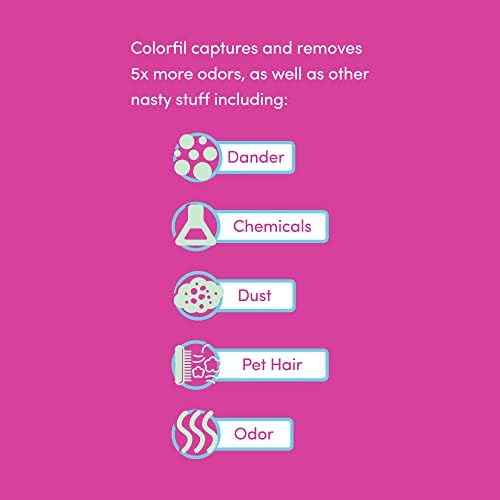 12x20x1 Air Filter by Colorfil | Color Changing Filters for Cat and