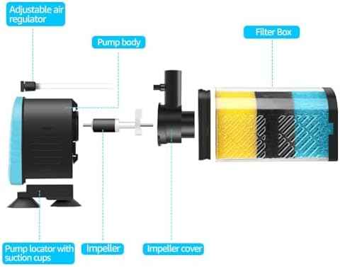 Aquarium Filters – 3-Stage Aquarium Filter in-Tank Filter Internal Filter Fish Tank Filter Turtle Filter for 10-40 Gallon Fish Tanks with Dual Water Outlet and Aeration