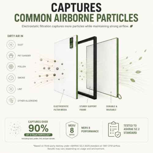 Reair 16x24x1 Air filter, Washable and Reusable Air Filter 16x24x1 for AC HVAC Furnace, MERV 8 Air Filters Machine Washable & Dryer Friendly, AC Furnace Air Filter