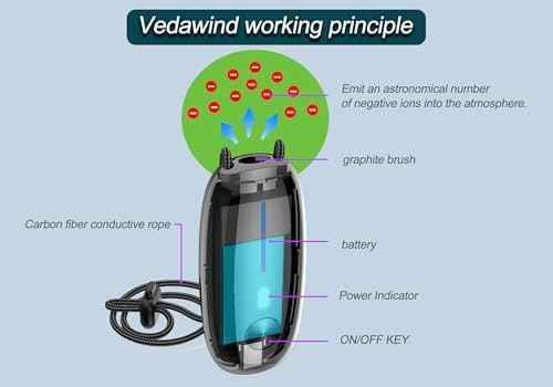 Portable Air Purifier– Wearable Personal Ionizer for Cleaner Air