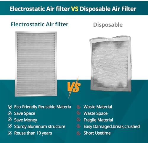 Torjim 20x20x1 MERV8 Washable & Reusable Electrostatic Air Filter - AC/HVAC Furnace Filter, Permanent, Breathe Fresher, Easy Install