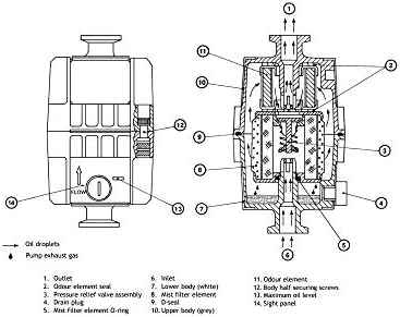 Edwards EMF20 Oil Mist Filter, KF25 Ports, for RV12, E1M18, E2M18 Vacuum Pumps, A462-29-000