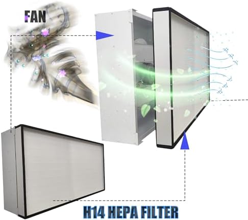 FFU H14 HEPA Filter Replacement, Laminar Flow Hood Filter Replacement Kit 1 Piece, Compatible with Laminar Flow Hood FFU 46.2"x22.6",100/ISO 5, H14 HEPA Flow Hood Filter