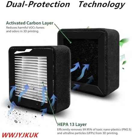Blurolls 2PCS HEPA 13 Activated Carbon Air Purifier Filter for Anycubic Kobra S1 3D Printer