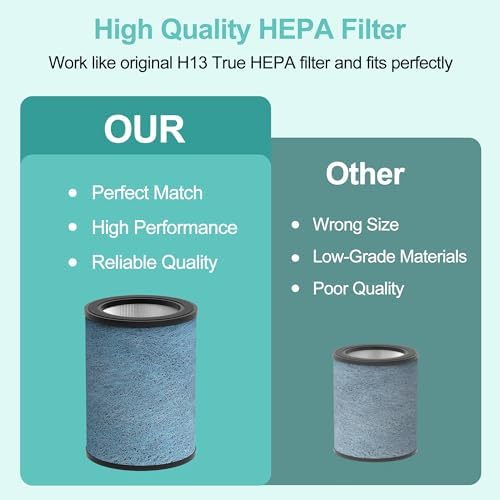 HP301 HP302 Replacement Filter for Shark NeverChange Air Purifier