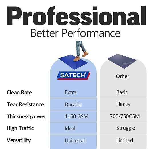SATECH Tacky Mat, Sticky Mat for Hospital Laboratory Construction Pet 24"x36"
