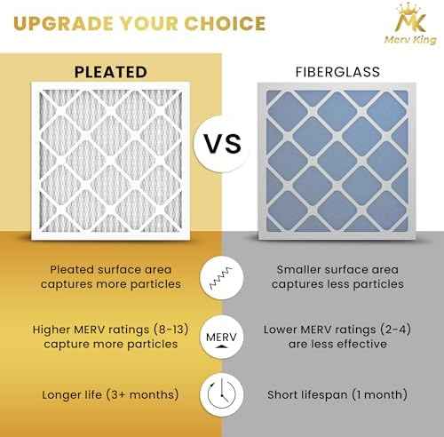 MervKing 20x25x4 Air Filter Actual Size: 19.88" x 24.88" x 4.31" MERV 13 MPR 1500-1900 | MADE IN USA | 2-Pack | Pleated HVAC AC Furnace Replacement