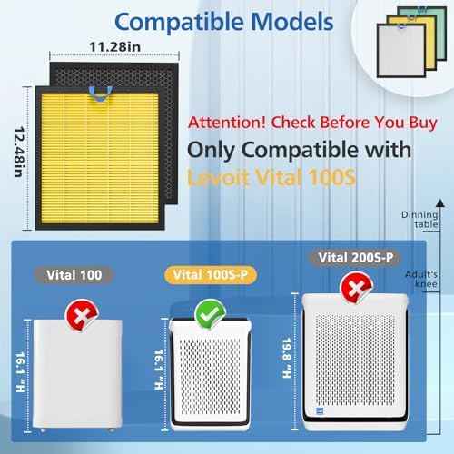 Vital 100S Pet Care Filter for LEVOIT Vital 100S-P Air Purifier, 2 Pack