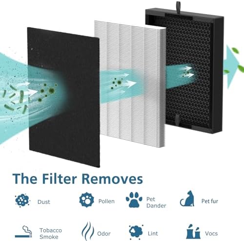 45i Replacement Filter Compatible with A-len BreatheSm-art Flex Bh400 & 45i Pure Air Purifier, Compared # B4-Fresh/FL40-Silver-Carbon, 2 Pack 3-in-1 HEPA Filter + 4 Pcs Activated Carbon Pre Filter