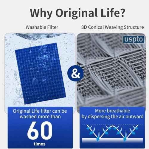 Originallife 12x20x1 MERV 8 Washable HVAC Filter Media, 2-Pack
