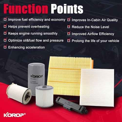 6.7L Cummins Fuel Filter Oil Filter Air Filter and Cabin Air Filter Kit Compatible with 2019-2024 Dodge RAM 2500 3500 4500 5500 Diesel Replaces 68436631AA 68157291AA 5083285AA 53034051AB 68406048AA