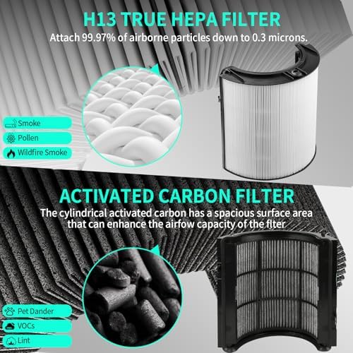 360 Combi Glass Hepa + Carbon Air Purifier Filter for D-yson TP10 TP07 HP07