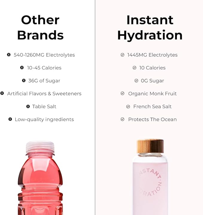 Instant Hydration Electrolytes Powder Packets