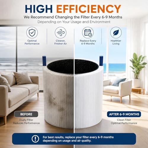 4 Pack Mini Max Replacement Filter for Blueair Blue Pure Mini Max Air Purifiers, HEPA & Activated Carbon Blue Pure FMINI Filter Compatible with Blue Pure Mini Max