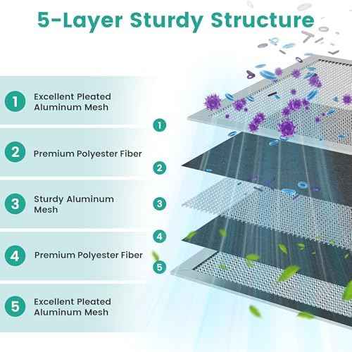 12x12x1 MERV 8 Washable Electrostatic HVAC Furnace Air Filter