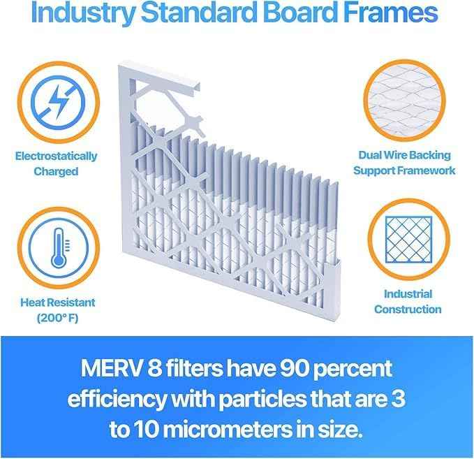 10x36x1 Air Filter (MERV 8) (4-Pack) King Dust & Allergy Control AC Furnace Filters, MADE IN USA, HVAC, Pleated, Electrostatic (Actual Size: 9.5 x 35.5 x .75)