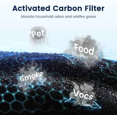 Core 300 Replacement Filter for LEVOIT Core 300 Core 300-P Core 300S