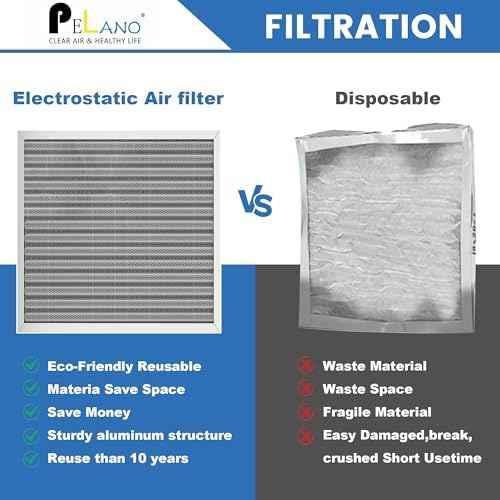 20x20x1 Reusable Electrostatic HVAC Furnace Air Filter
