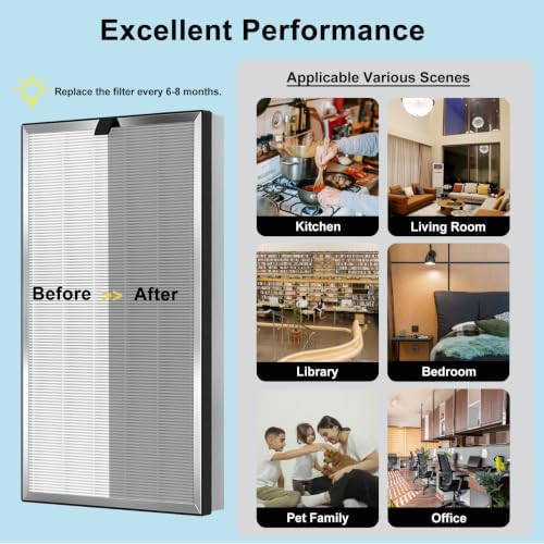 2 Pack 112 Replacement Filter Air Purifier V2.0 Compatible with MA Series 112, 3 in 1 Pre-filter, H13 True HEPA Filter and Activated Carbon Filter